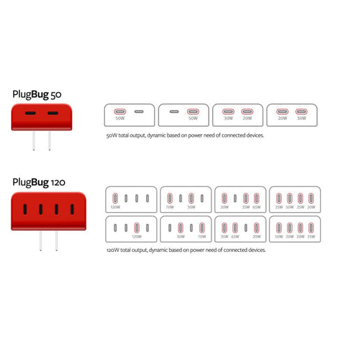 Twelve South PlugBug with Find My: Travel Charger Image 11