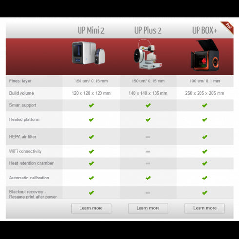 UP MINI 2 ES 3D Printer - Digital3d.com.au