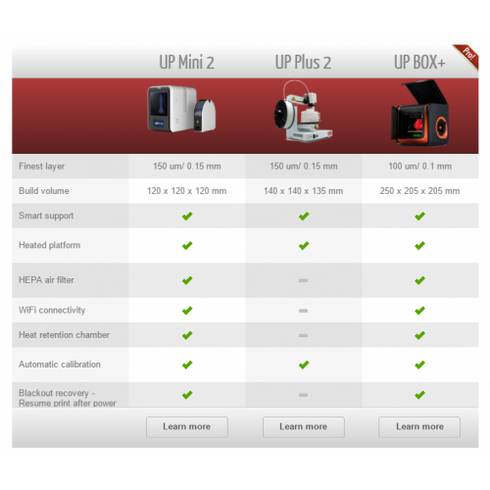 UP Plus 2 3D Printer - WHITE - Digital3d.com.au