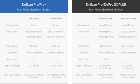 EinScan Pro 2X Plus with SolidEdge Shining Edition (End of line) - Digital3d.com.au