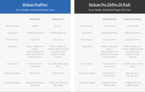 EinScan Pro 2X Plus with SolidEdge Shining Edition (End of line) - Digital3d.com.au