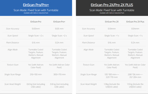 EinScan Pro 2X Plus with SolidEdge Shining Edition (End of line) - Digital3d.com.au